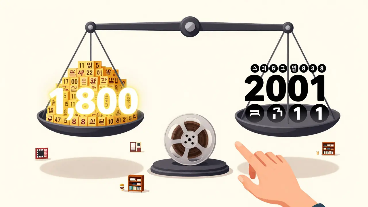 Bir dijital terazi, 1800 yüksek puan ve 200 düşük puan arasında dengede, küçük bir bağımsız film makarası altında.